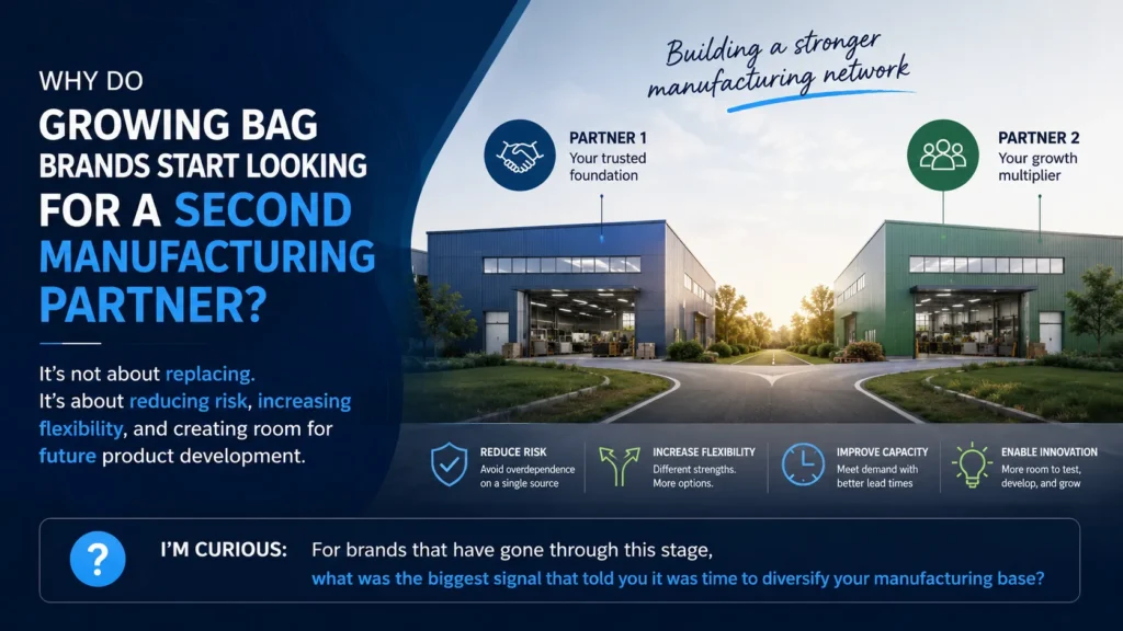 1. Why do growing bag brands start looking for a second factory